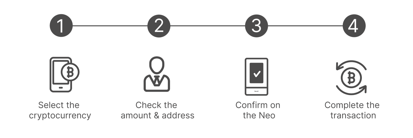 How to Use Uniquest Neo